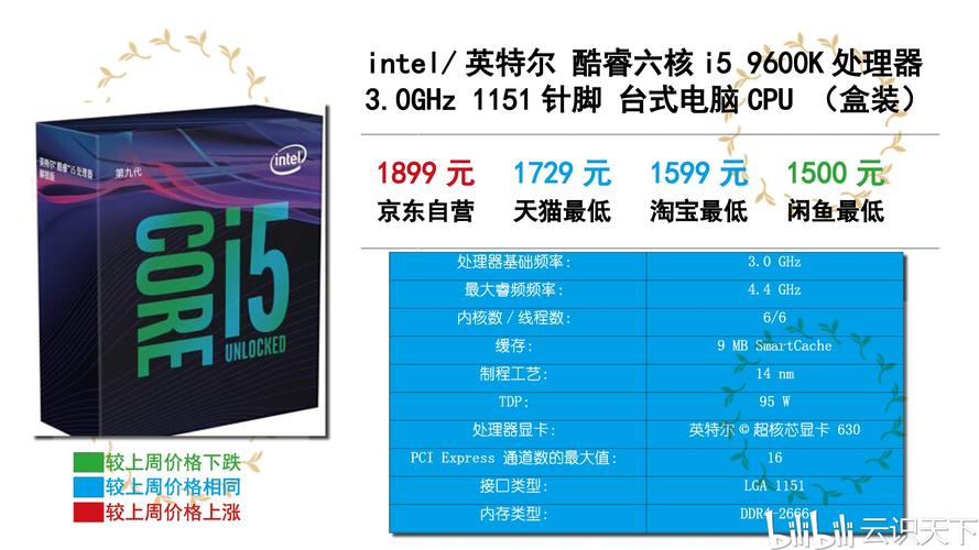 i79700和9700f的区别