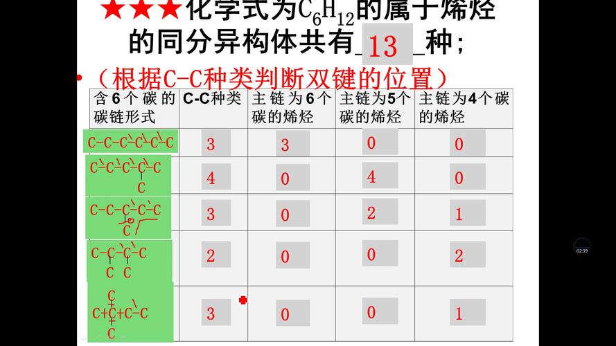 同分异构体是同一种物质吗