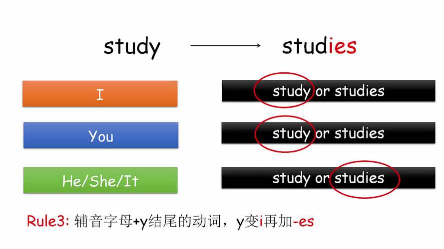 名词复数用法