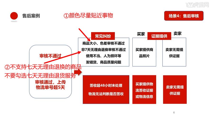 7天无理由退货规则