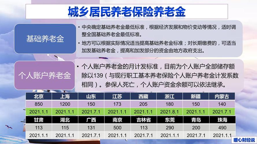 4555社保补贴领取条件