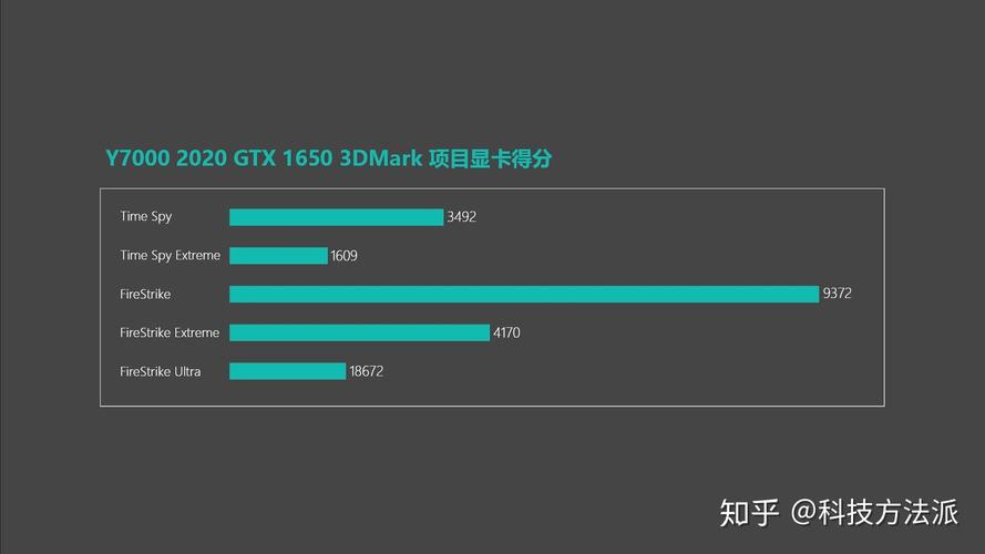 1650ti比1650强多少