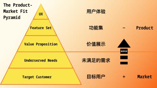 产品市场和要素市场的联系和区别