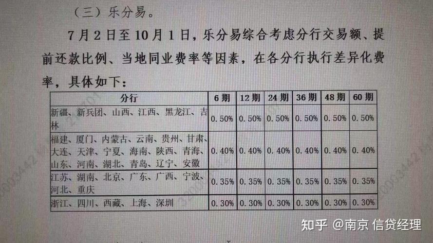 建行信用贷利率是多少