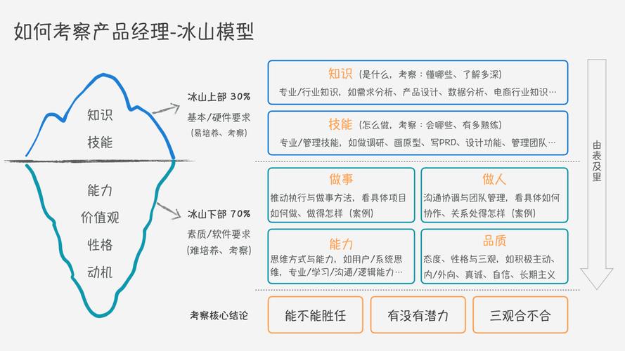 怎样理解意识的能动作用