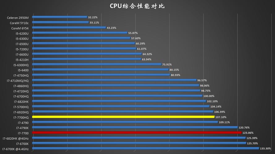 i7和i5的cpu有什么区别