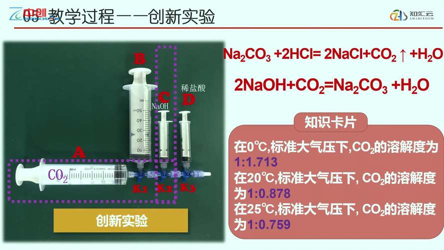 二氧化碳能和氢氧化钠反应吗