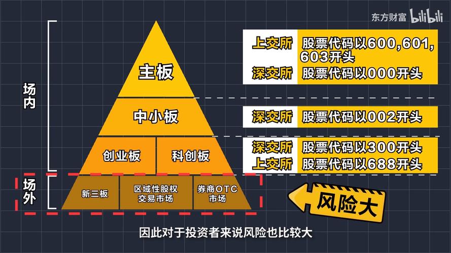 科创板交易规则是什么