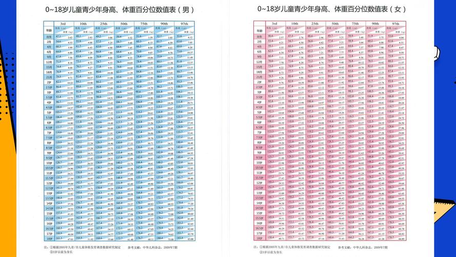 18岁净身高多少合适