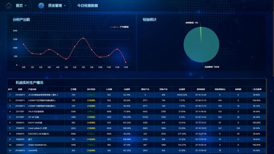 怎样计算合格率