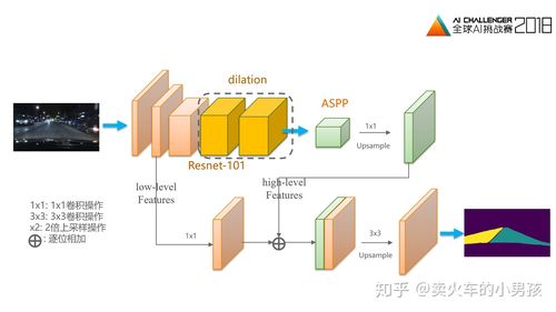 bs结构指的是什么