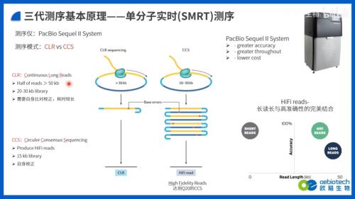 全基因组测序的意义是什么