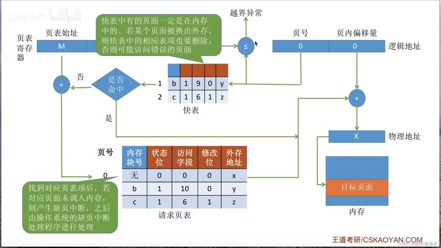 逻辑结构和物理结构各有什么特点