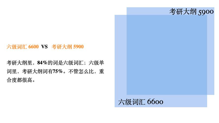 英语六级总分多少