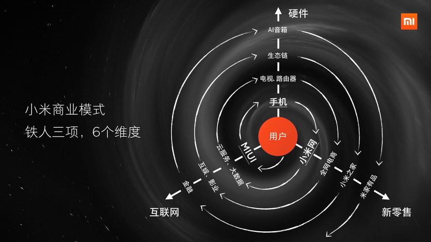 电子商务的模式是