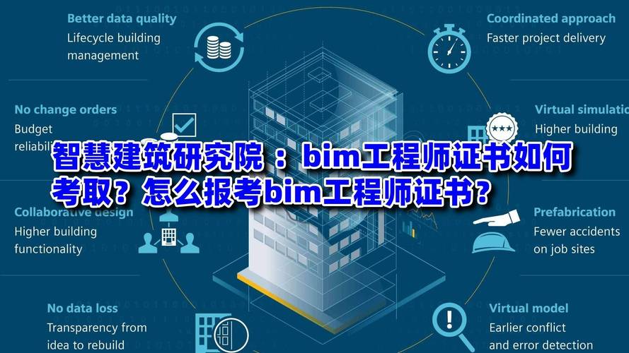 bim工程师证书是什么意思