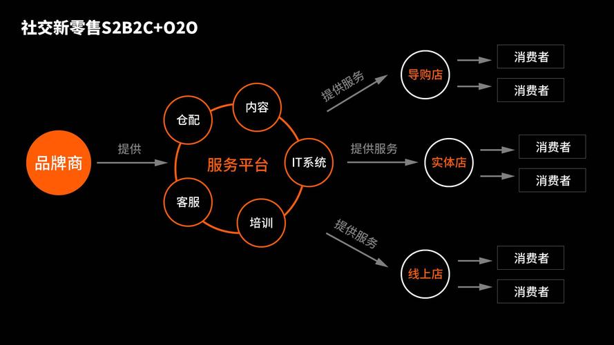 b2c模式是什么意思啊