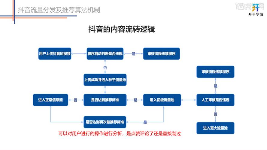 app是如何赚流量费的