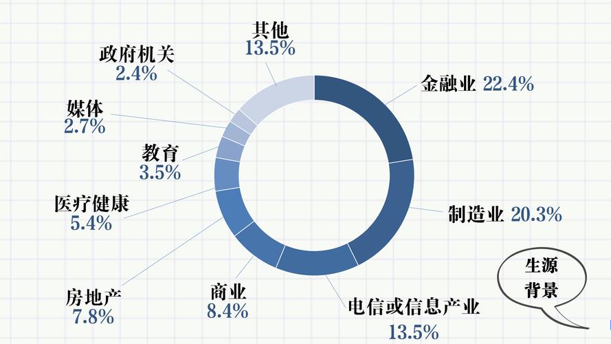 南京大学的MBA含金量如何