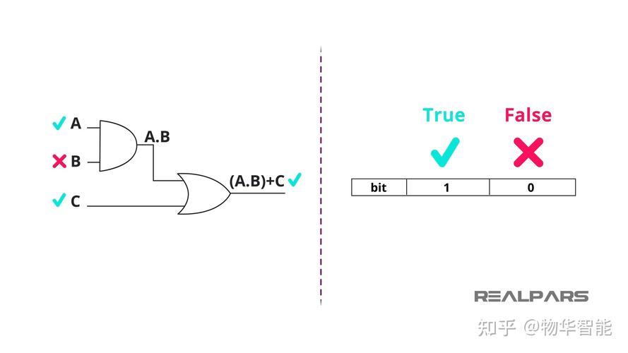 布尔逻辑检索技术指的什么