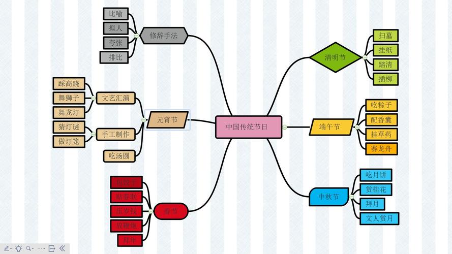 具体形象思维的工具是什么