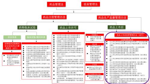 特殊管理药品包括哪些