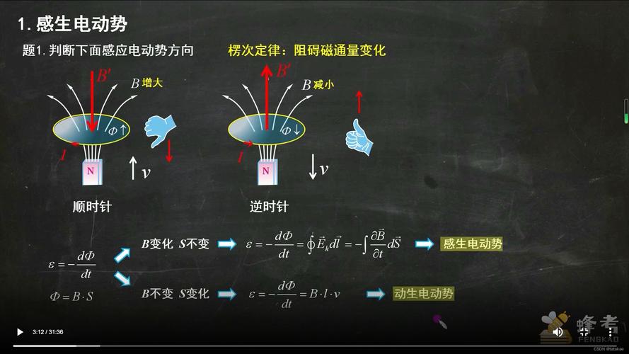 静电平衡的特点有哪些