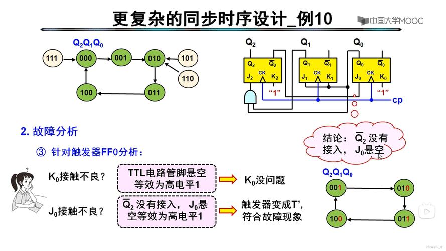 时序逻辑电路有哪些结构特点