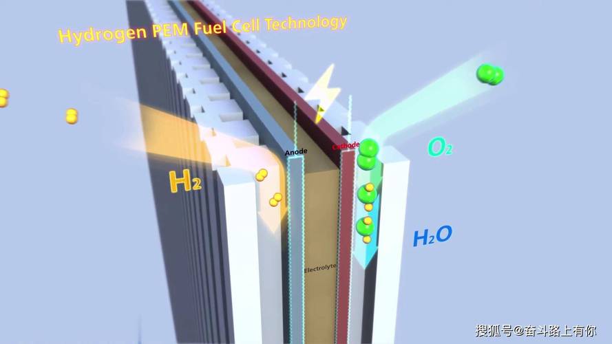 氢燃料电池的原理是什么