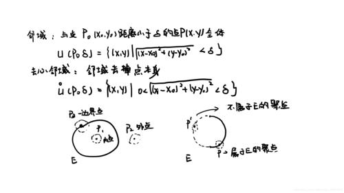 空集属于有限集吗