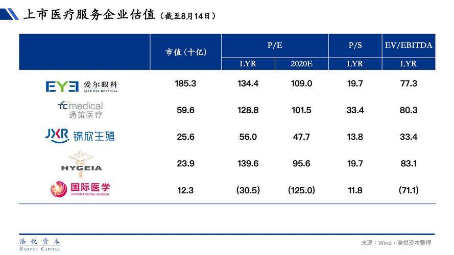 上市公司融资需求有哪些