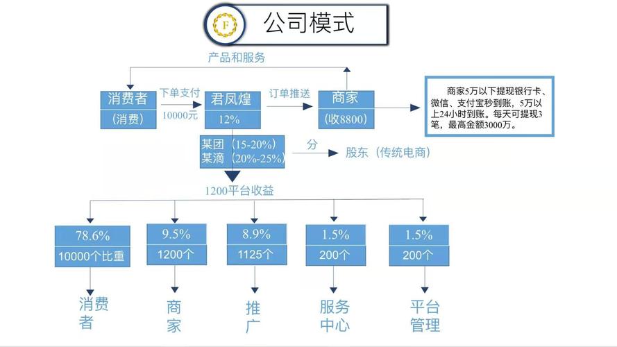 美团外卖是怎样的运营模式