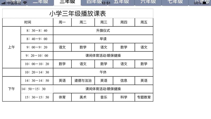 初一要学哪些课程