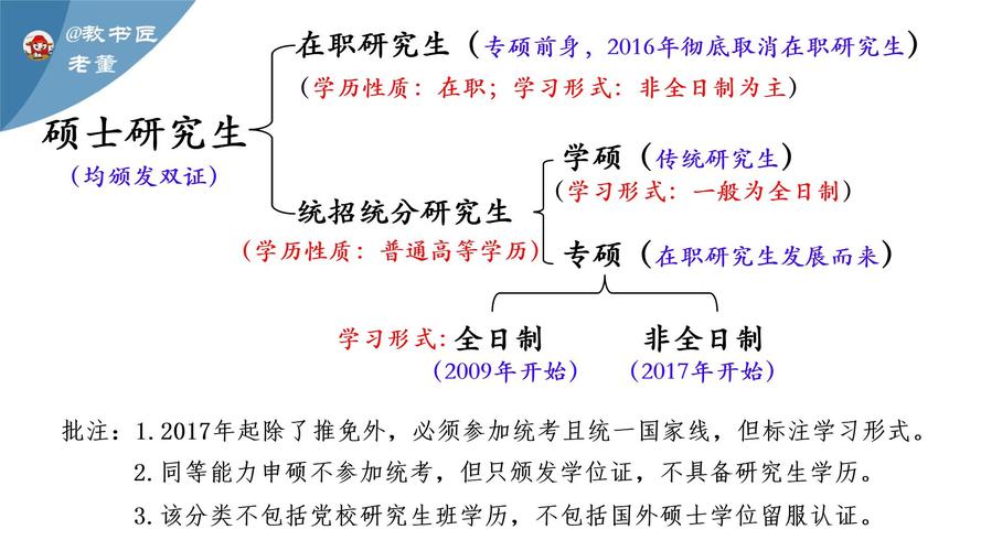 研究生硕士生什么区别