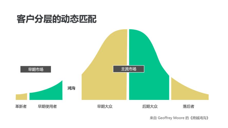 产品差异化的方法有哪两种