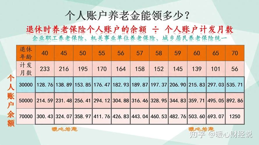 养老保险个人账户余额如何查询