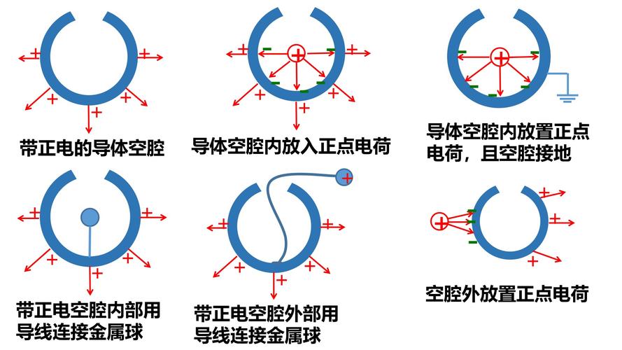 静电屏蔽和静电平衡有什么区别