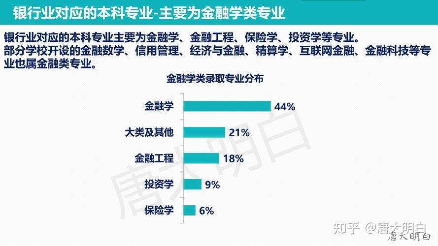 金融学类包括哪些专业