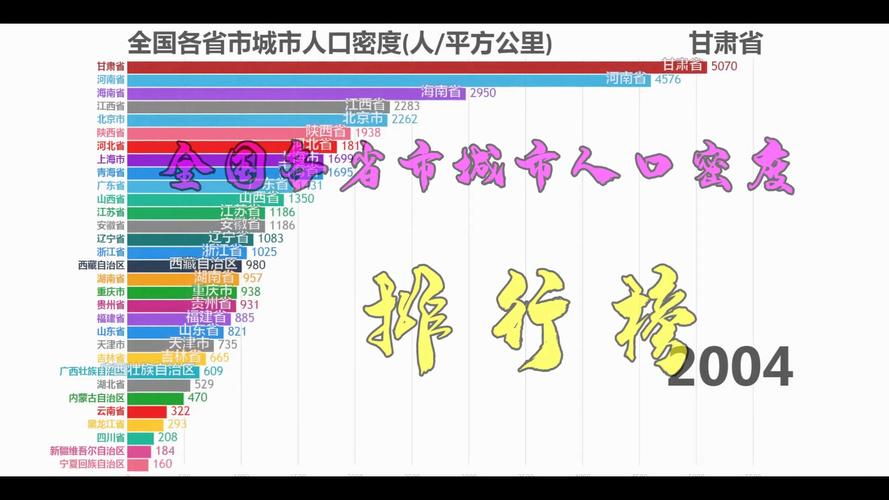 人口密度的计算公式是什么