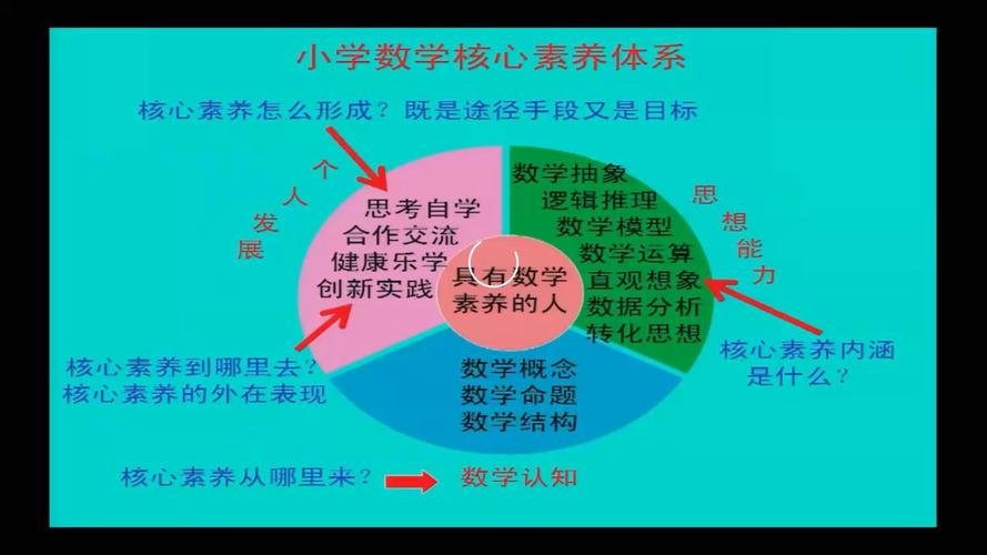 人文素养主要包括哪些方面