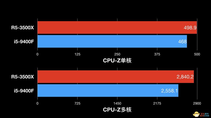 i5处理器的分类