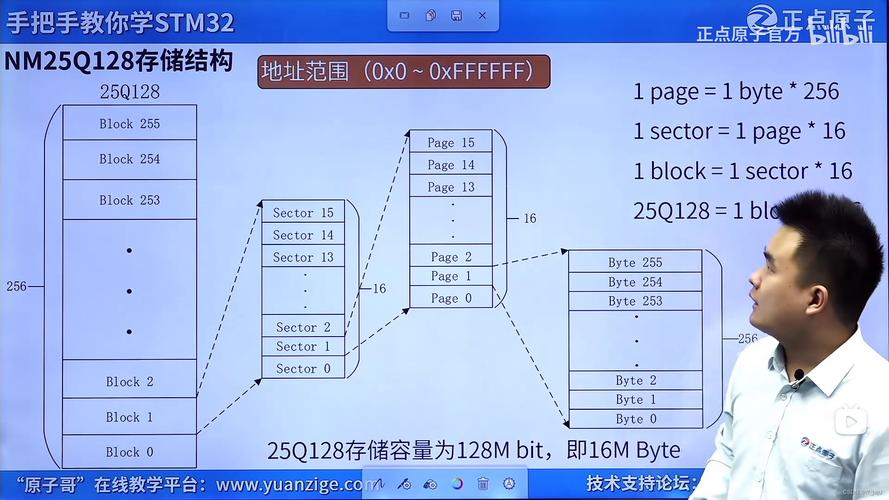 硬盘的保留扇区是什么意思