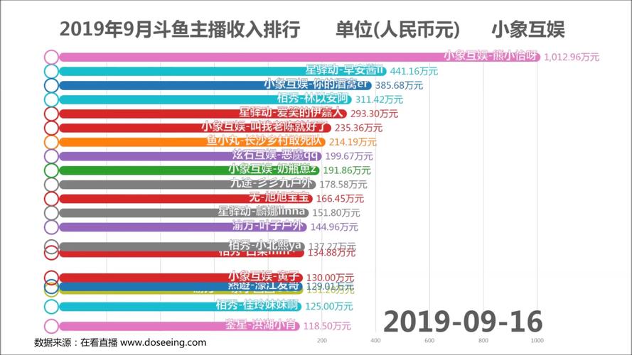 月总收入是什么意思