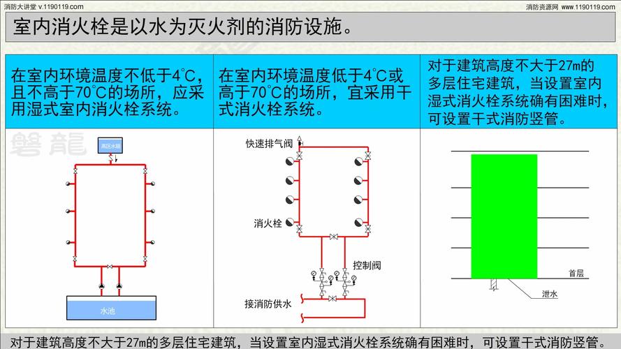 室内消火栓系统由哪几部分组成