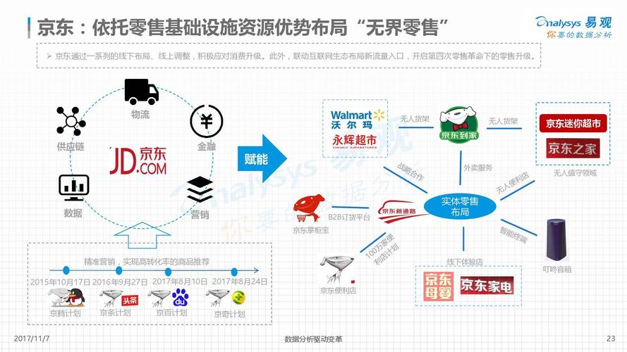 商品消费和商品流通是什么含义