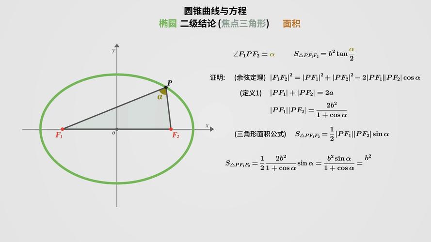 三角形内切圆的半径公式是什么