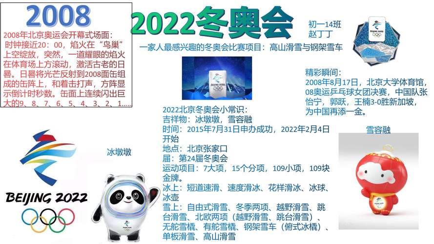 2022年冬季奥运会在哪举行