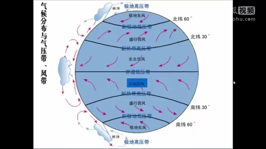 三流一致是哪三流