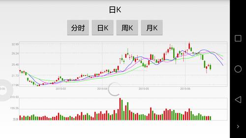 股票的价值类型主要有哪几种