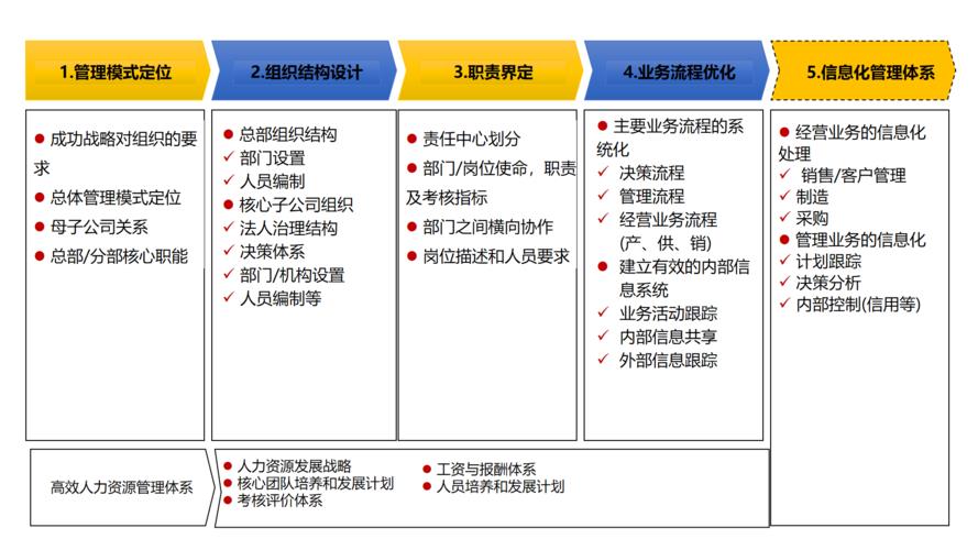 管理的职能主要包括哪些